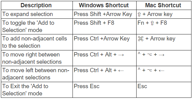 200+ MS Excel Shortcuts: Windows/Mac Excel Shortcuts