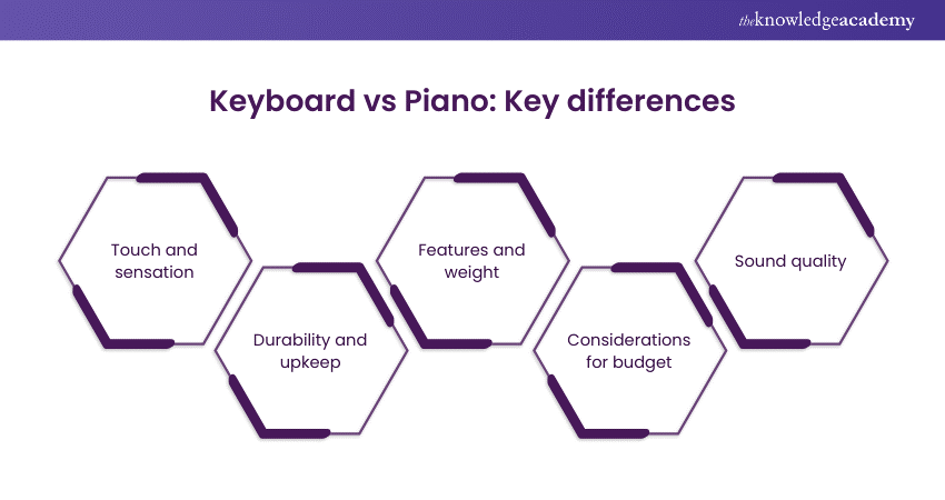 Keyboard vs Piano