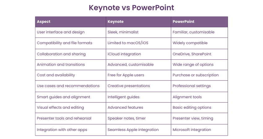 Keynote vs. PowerPoint