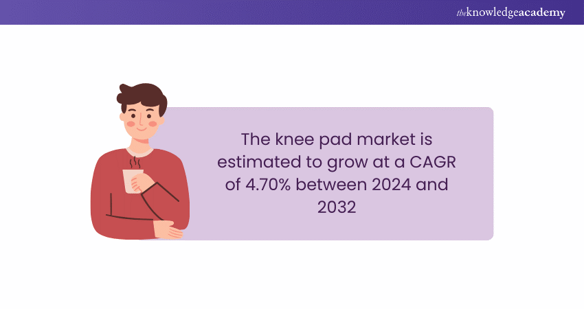 Knee Pad Market Statistic