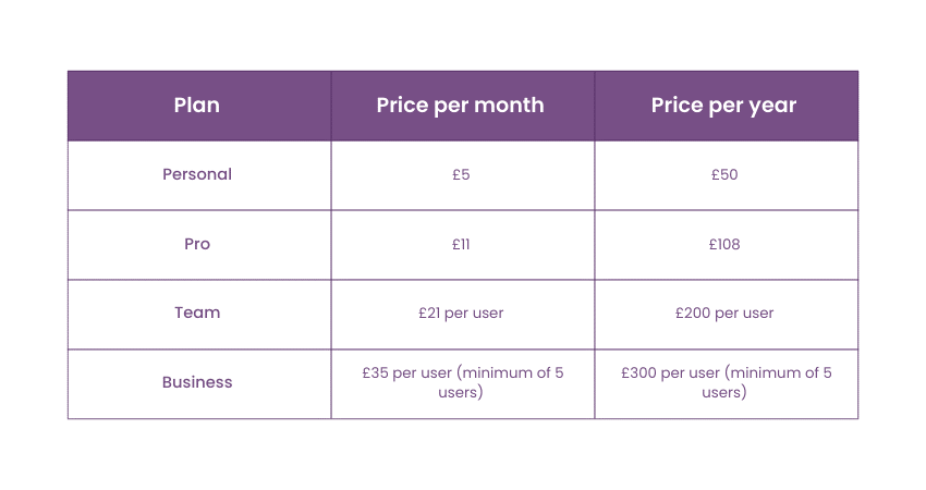 Know the Docker Hub pricing