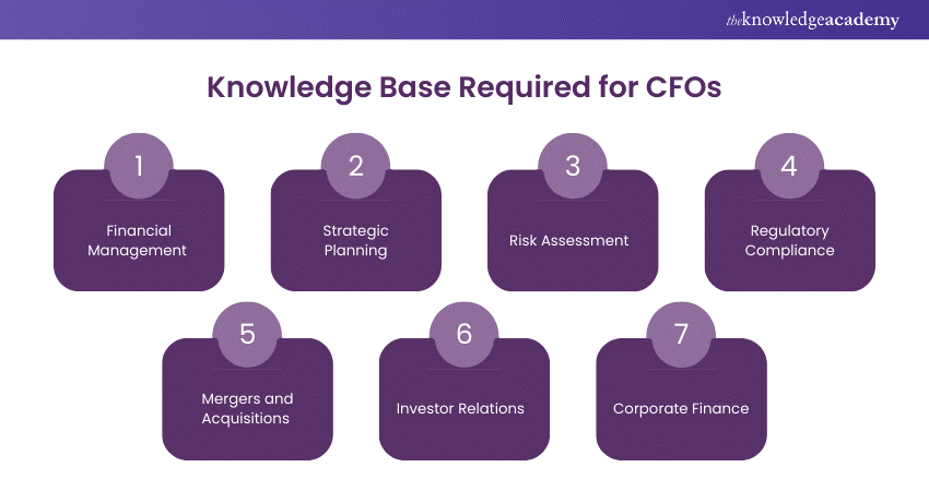 Knowledge Base Required for CFOs