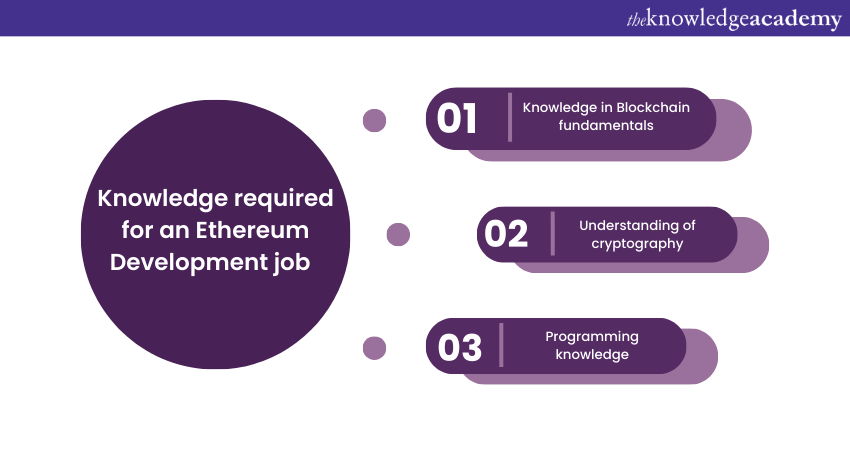 Knowledge required for an Ethereum development job