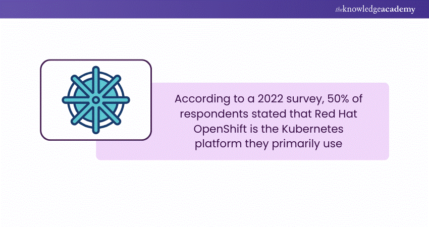 Kubernetes platforms statistics