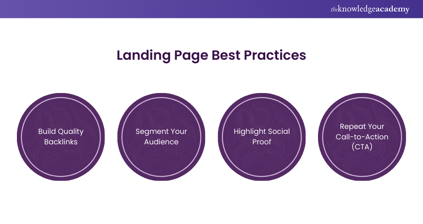 Landing Page Best Practices