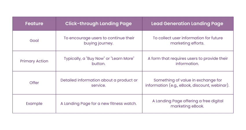 Landing Page types