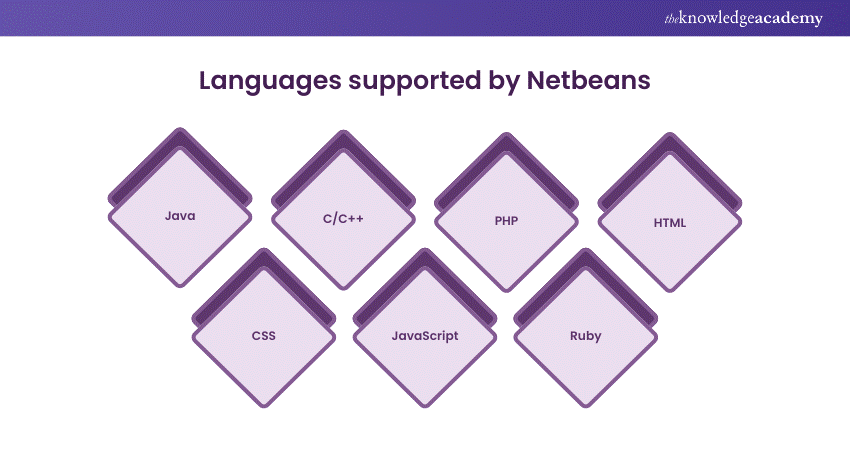 Languages supported by Netbeans