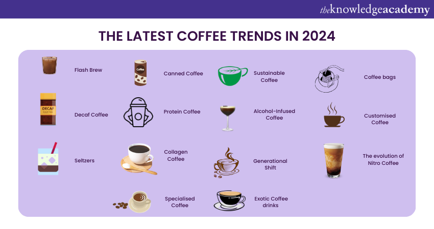 Latest Coffee Trends