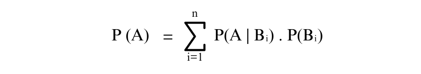 Law of Total Probability