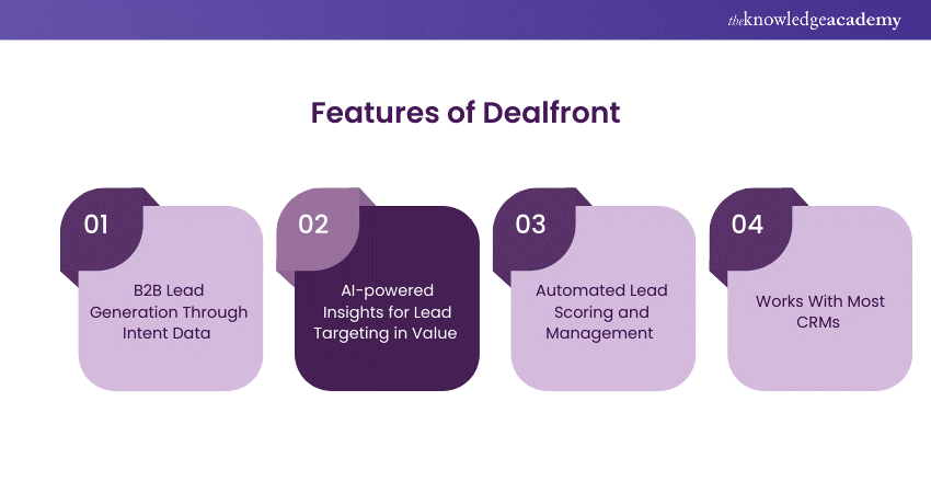 Lead Generation Tool: Dealfront 