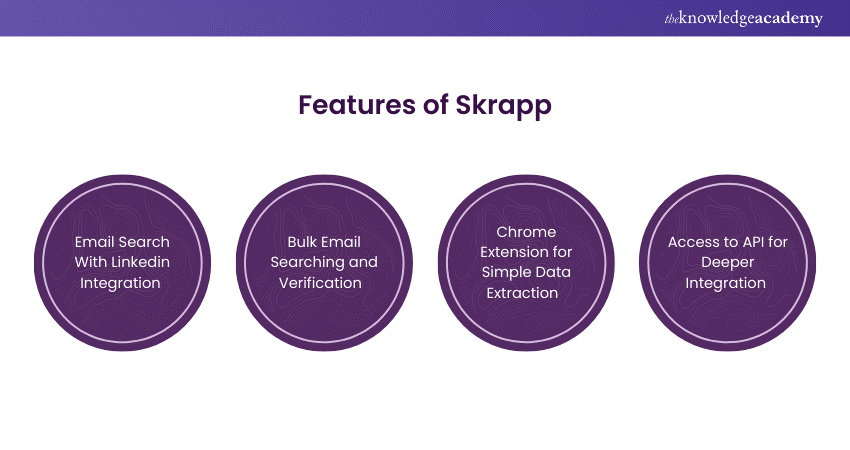 Lead Generation Tool: Skrapp