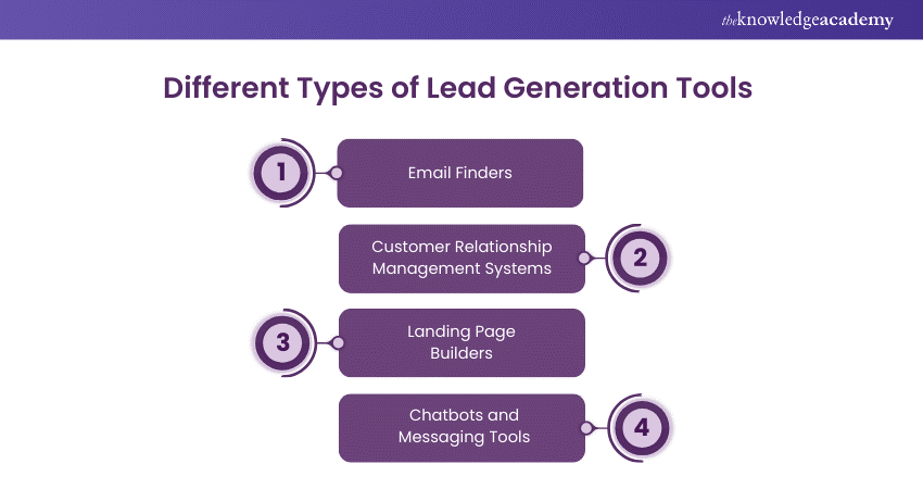 Lead Generation Tools: Types