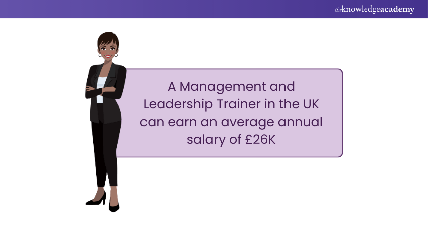 Leadership Trainer Salary in UK