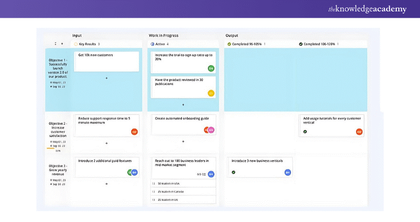  Lean Kanban: A Comprehensive Overview