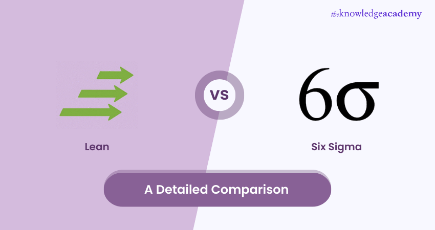 Lean vs Six Sigma