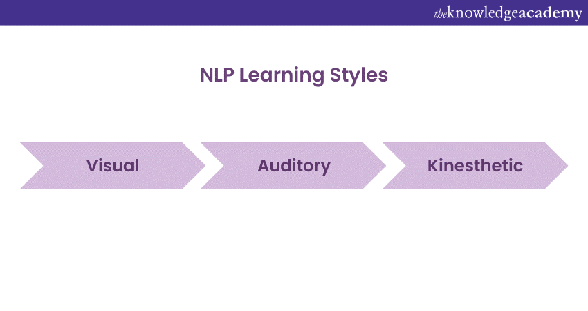 Learning Styles by NLP