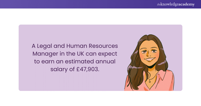 Legal and HR Manager Salary in the UK