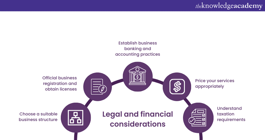 Legal and financial considerations 