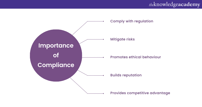 Legal vs Compliance: Which One Is Better?