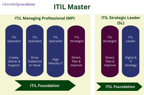 ITIL-4-DITS Prüfungs-Guide