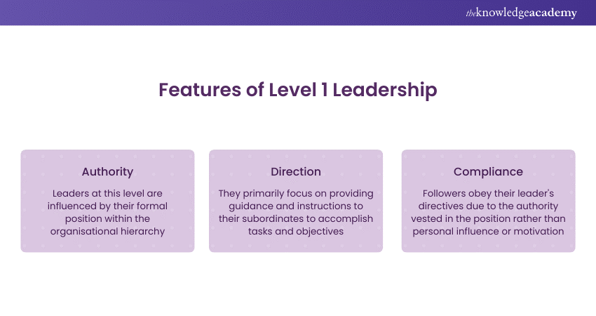 Levels of Leadership: Position