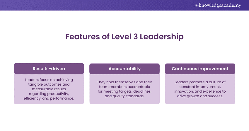 Levels of Leadership: Production