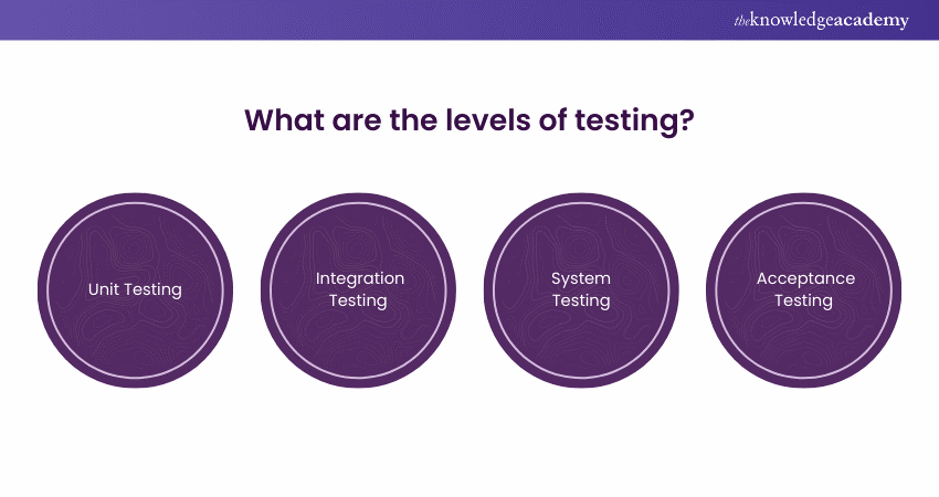 Levels of testing