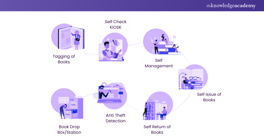 Library Management System