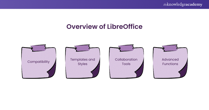 LibreOffice: An Overview