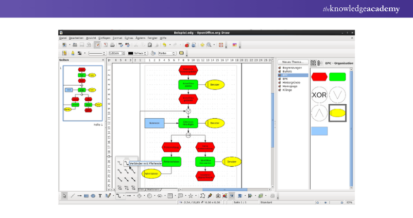 EPC LibreOffice Extension