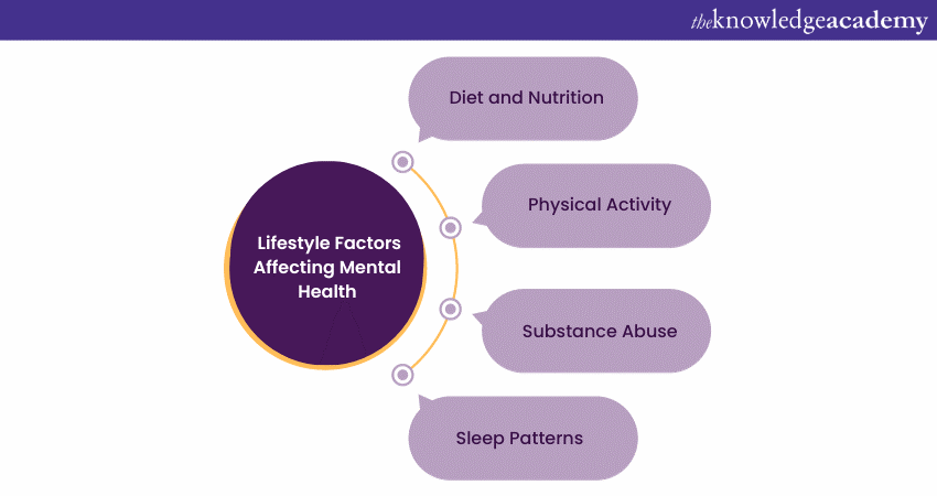 Lifestyle Factors Affecting Mental Health