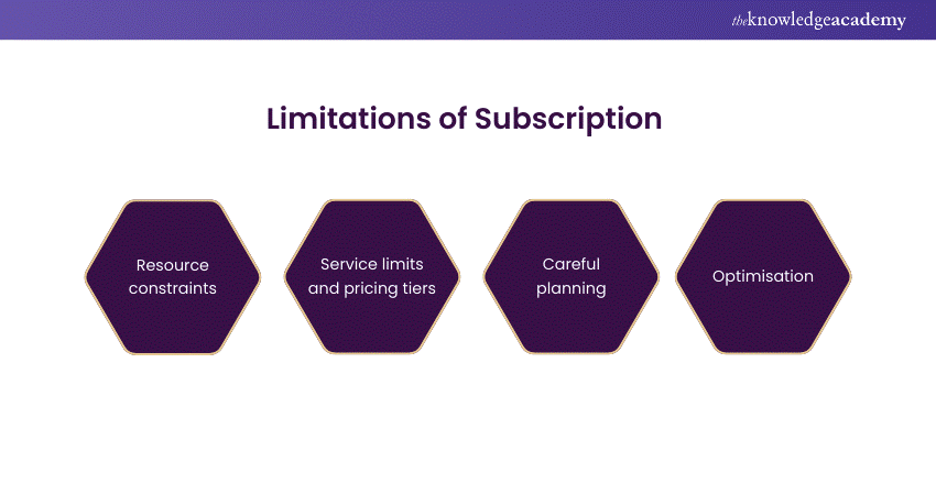 Limitations for Subscription