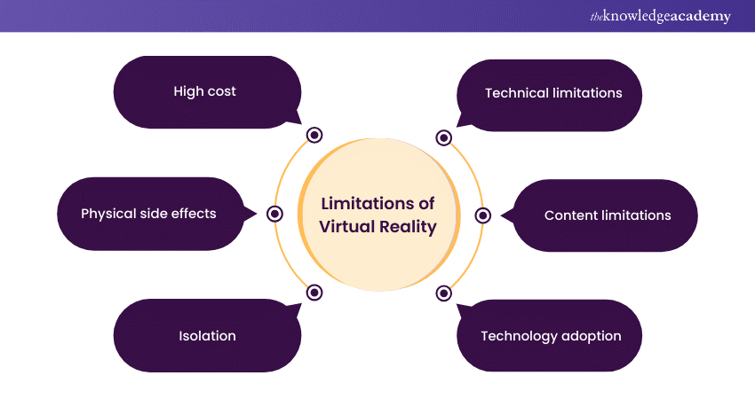 Limitations of Virtual Reality 