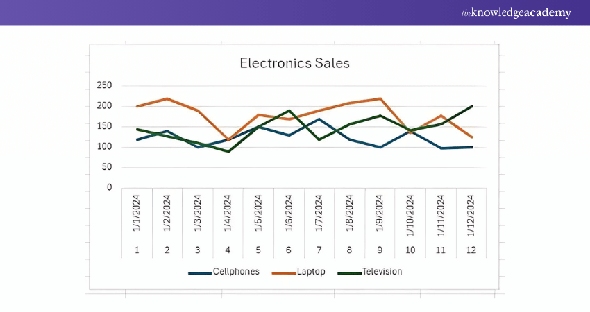 Line Diagram Chart Type