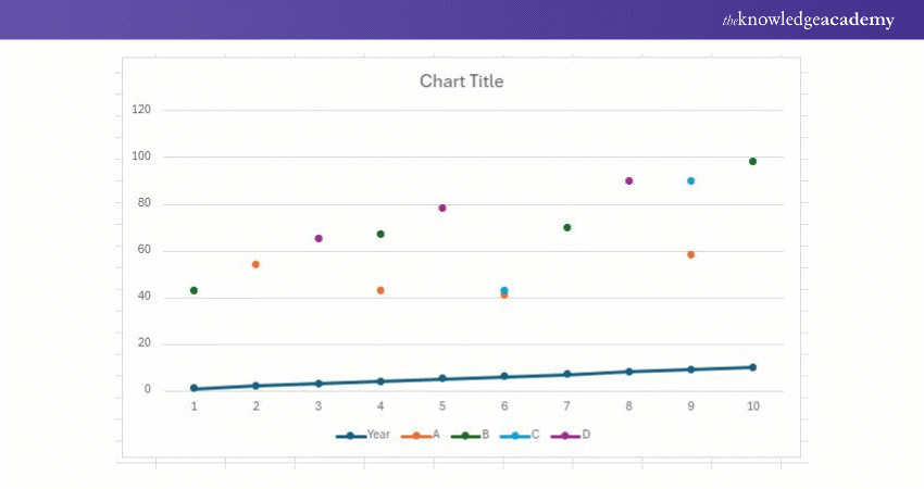 Line Graph