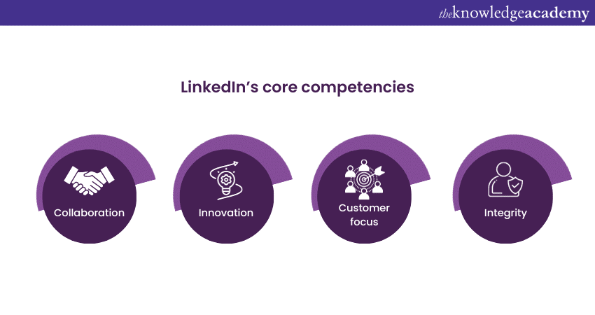 LinkedIn core competencies