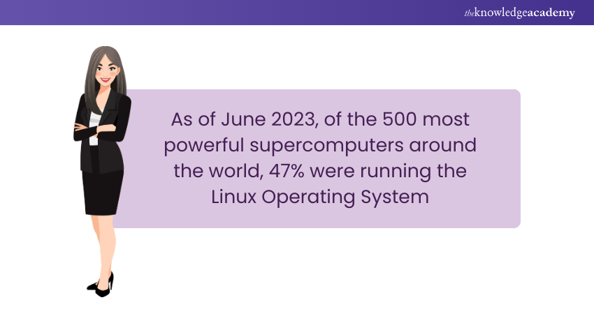 Linux Usage Among Supercomputers