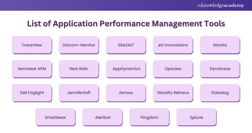 Top 19 Application Performance Management Tools to Consider