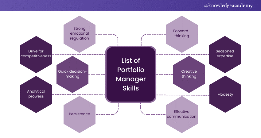 List of Portfolio Manager Skills