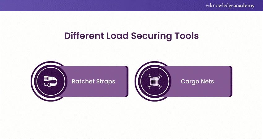 Load Securing Tools