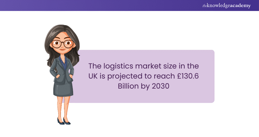 Logistics Market in UK