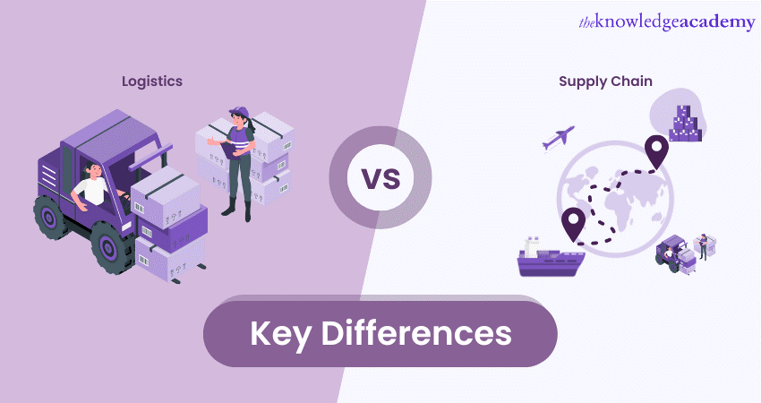 Explore This Blog To Learn The Difference Between Supply Chain Vs Logistics Along With The