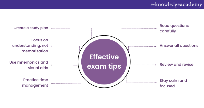 MSP exam Preparation tips