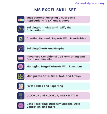 MS Excel skill set