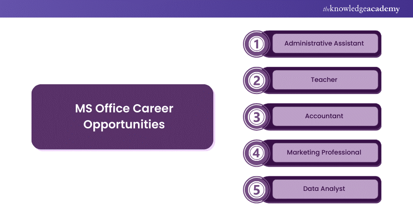 MS Office Career Opportunities