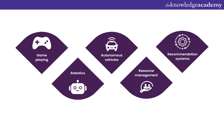 Machine Learning Methods: Reinforcement learning’s applications