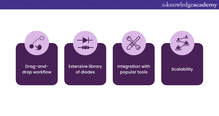 Machine Learning Tools: Key features of KNIME