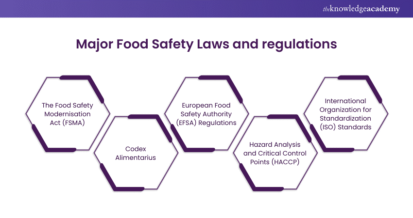 Food Safety Laws And Regulation Explained 6839