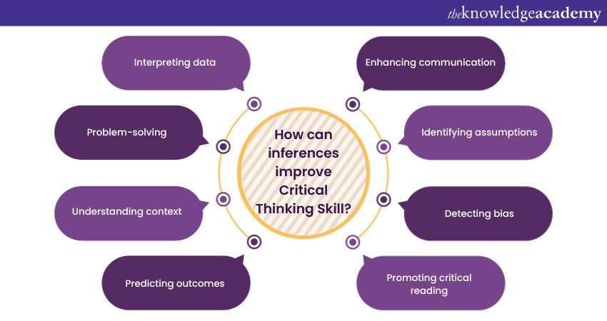 Making inferences is an essential aspect of Critical Thinking