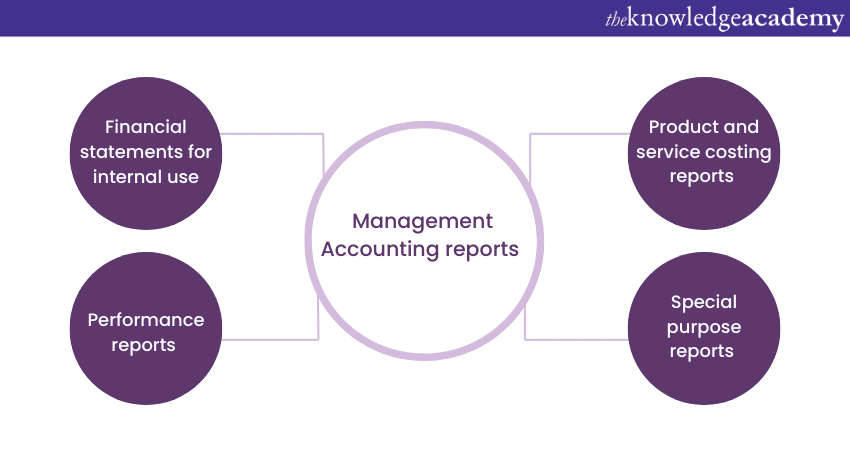 Management Accounting reports